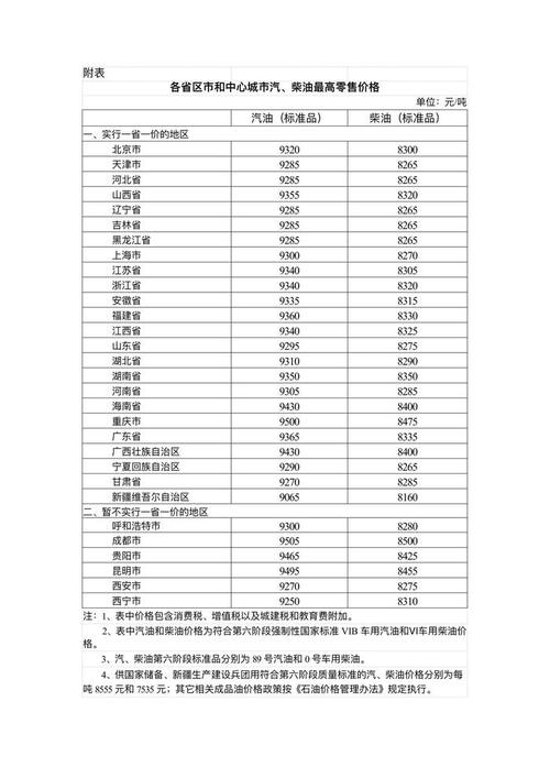 2025澳门特马开奖结果和国内油价今晚上涨与国内油价今晚上涨多少