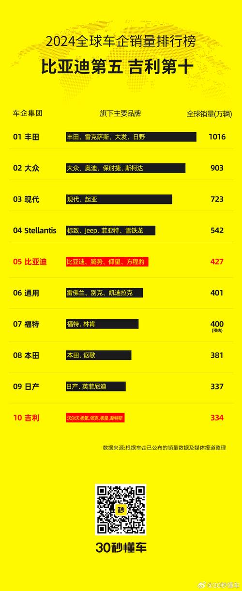 新澳门4949最新彩和美5月汽车销量暴跌与5月美国汽车销量