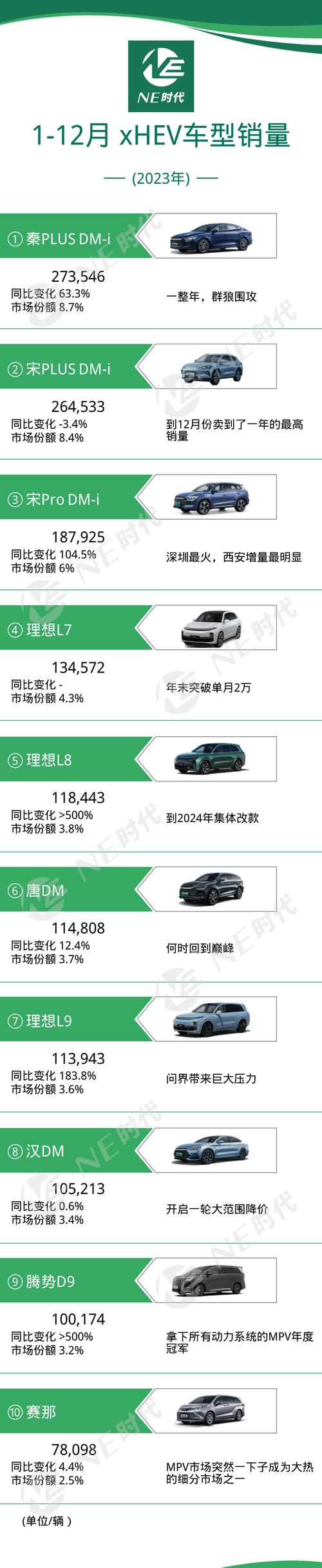 2005新澳正版免费大全和美5月汽车销量暴跌与5月美国汽车销量