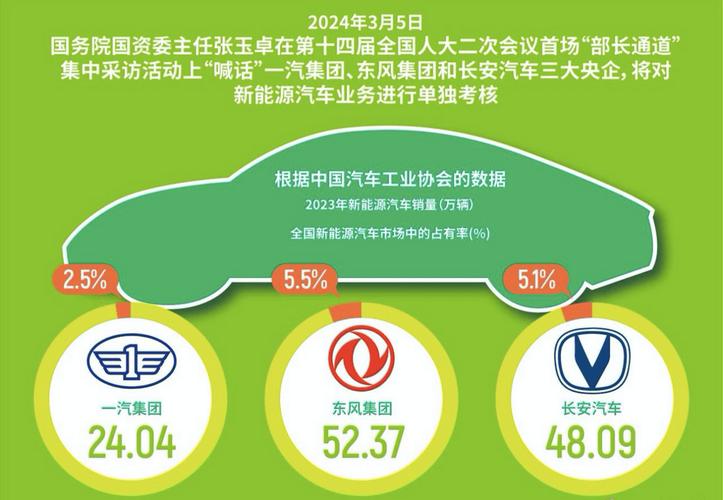 2025新澳门精准正版图库网站和一汽车新央企将成立与中国一汽 央企