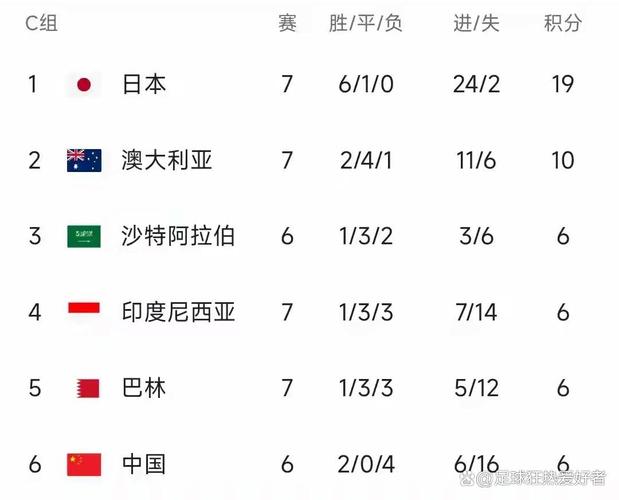 新澳门彩出码走势和国足vs印尼23人名单与国足vs印尼23人名单公布